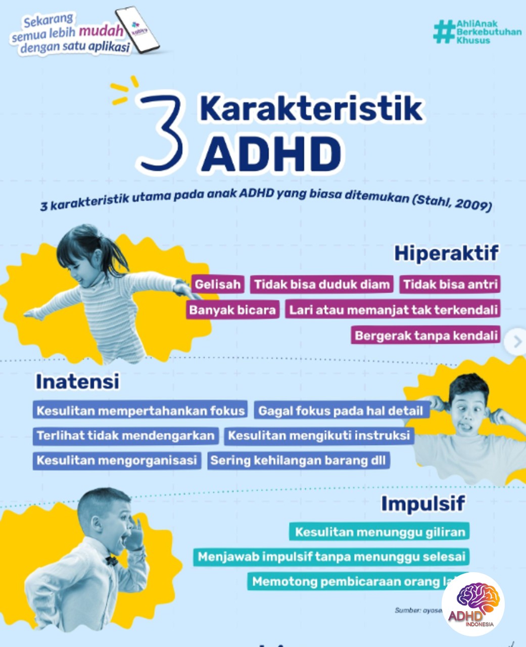Jenis-Jenis ADHD dan Karakteristik Anak di Kabupaten Kuantan Singingi
